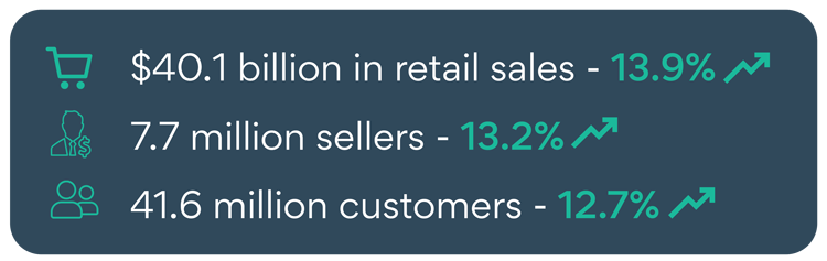 2020 Direct Selling Statistics