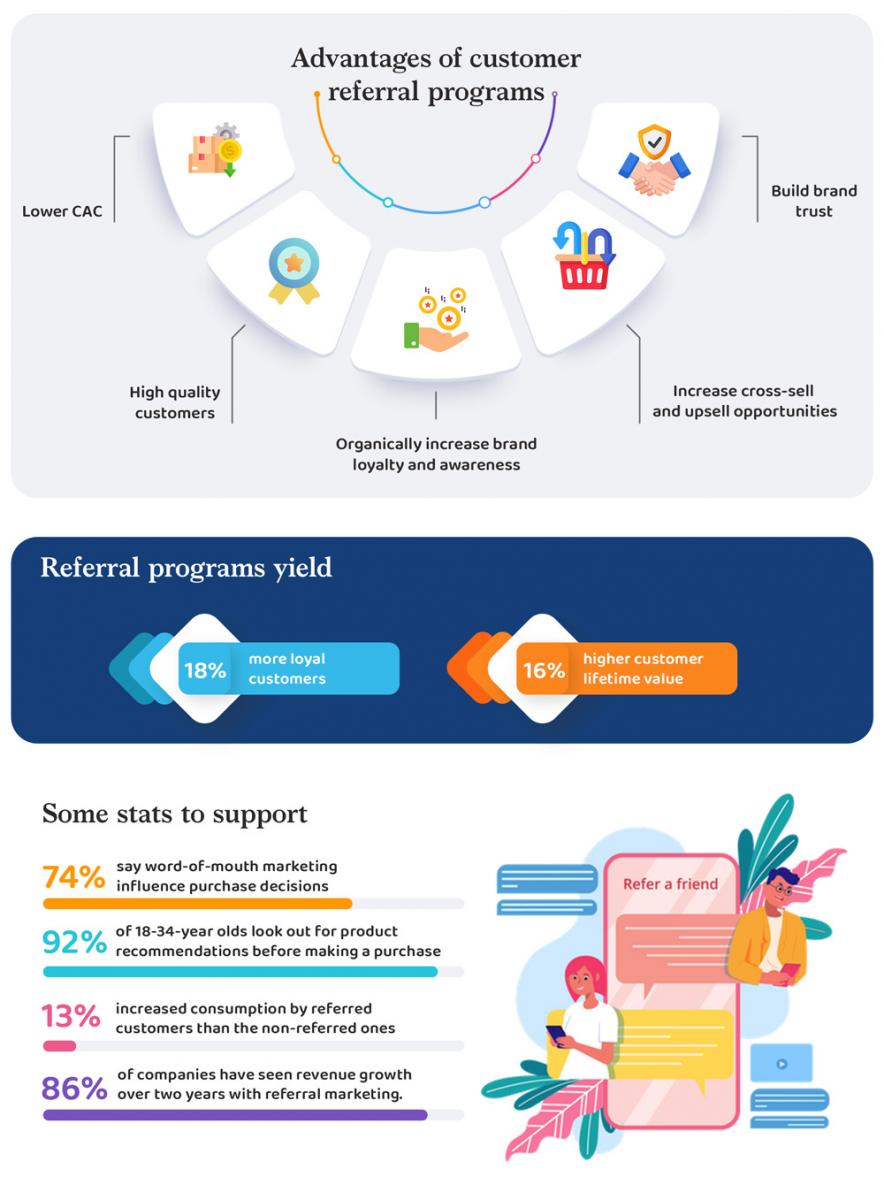 Statistics of free product sampling