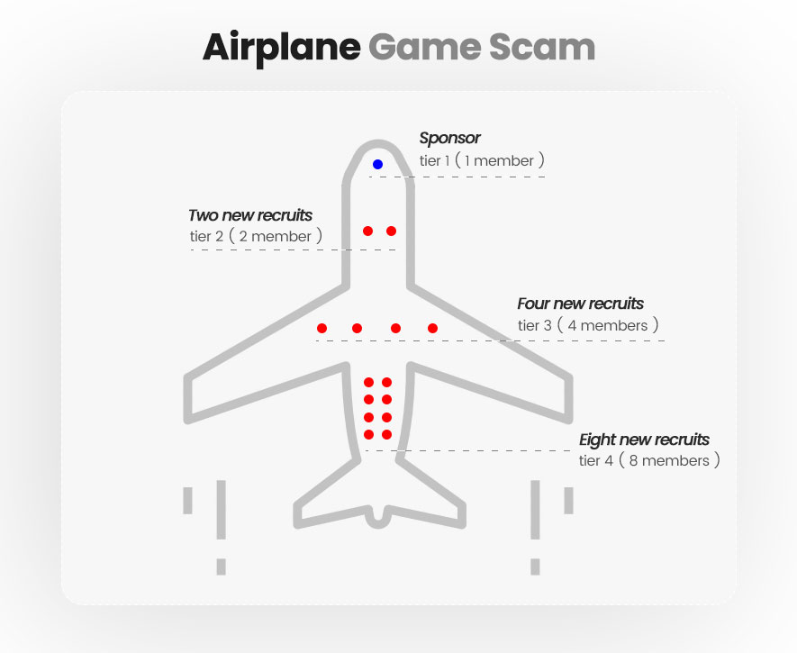 Airplane Game Scam