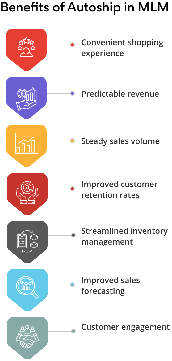Benefits of Autoship in MLM
