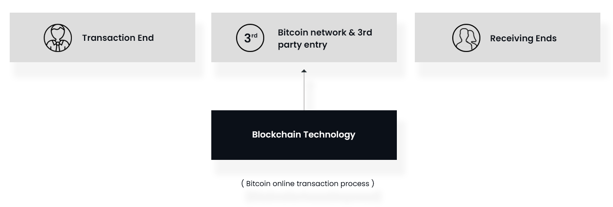 Bitcoin Cryptocurrency Payment Protocol By Virtue Of Mlm Software - 