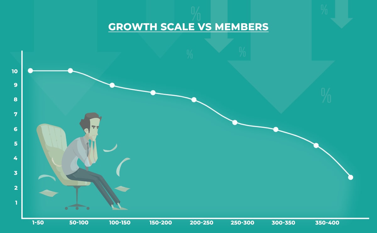 Growth-scalability-analysis