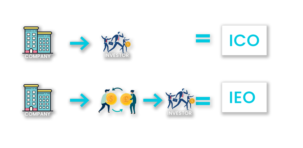 What is IEO?