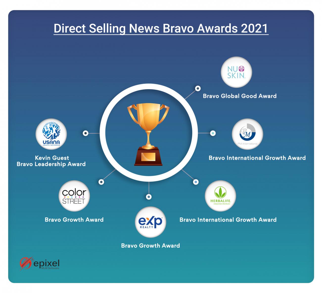 Bravo awards 2021