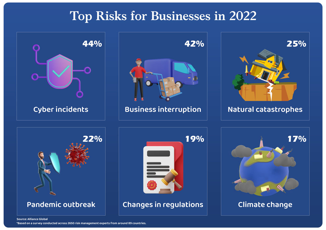2022 Business Risks