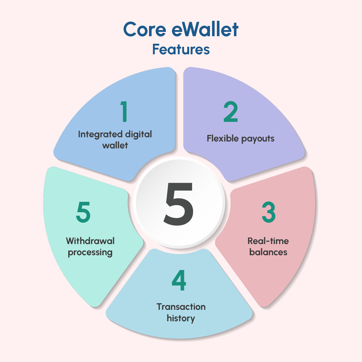 Core eWallet Features