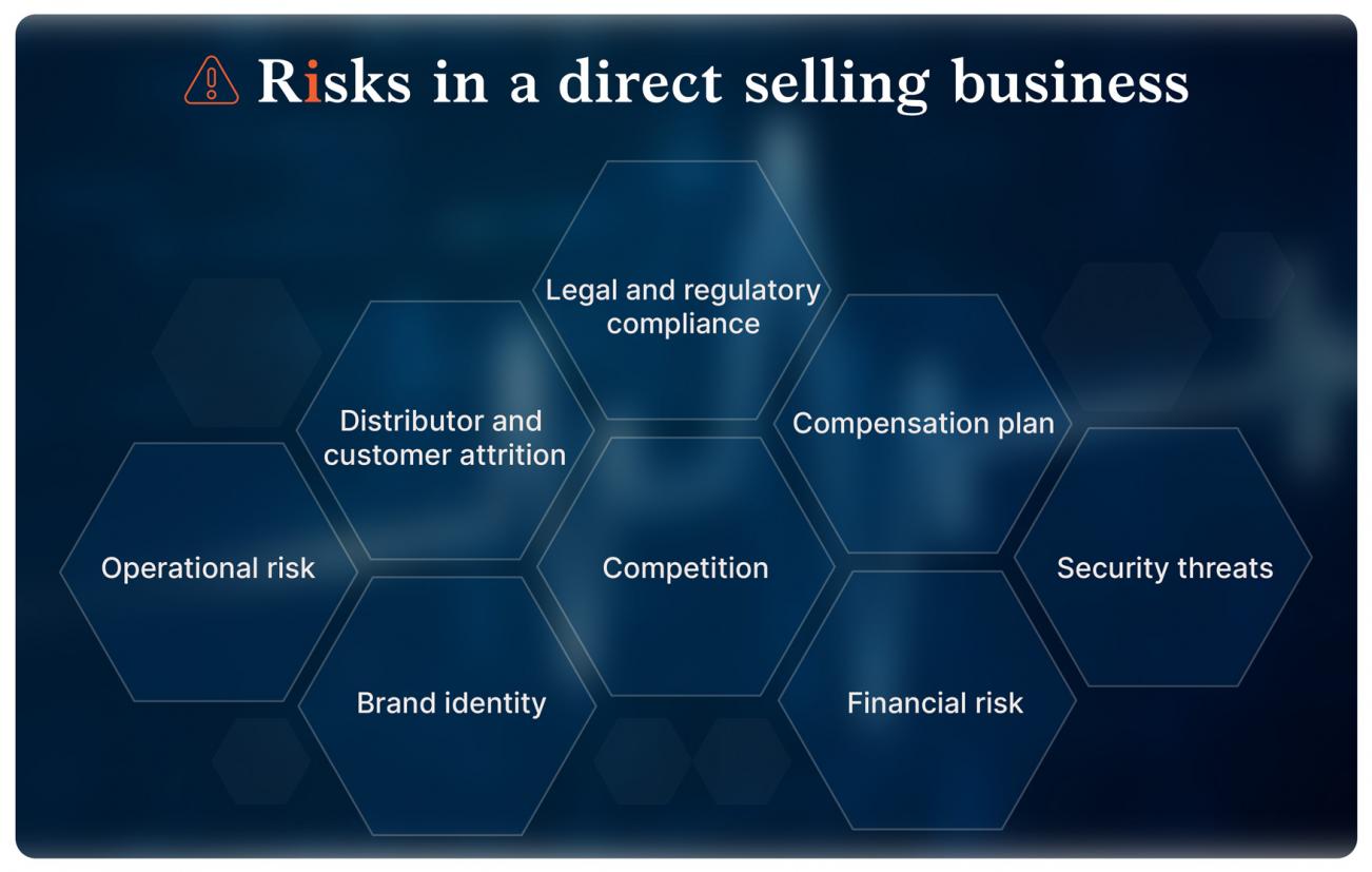 Types of direct sales risks