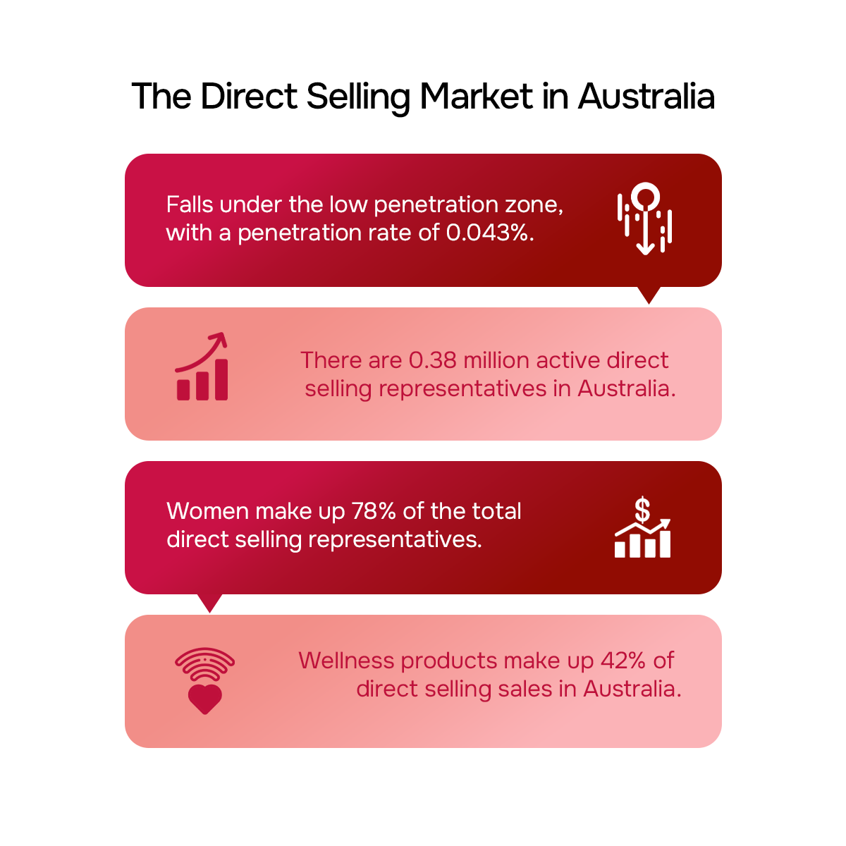 Direct selling market in Australia