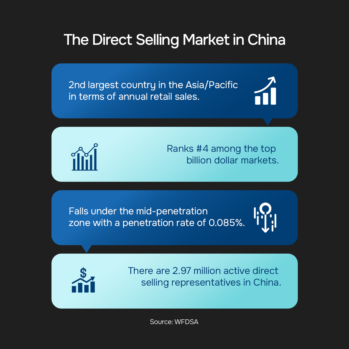 Direct selling market in China