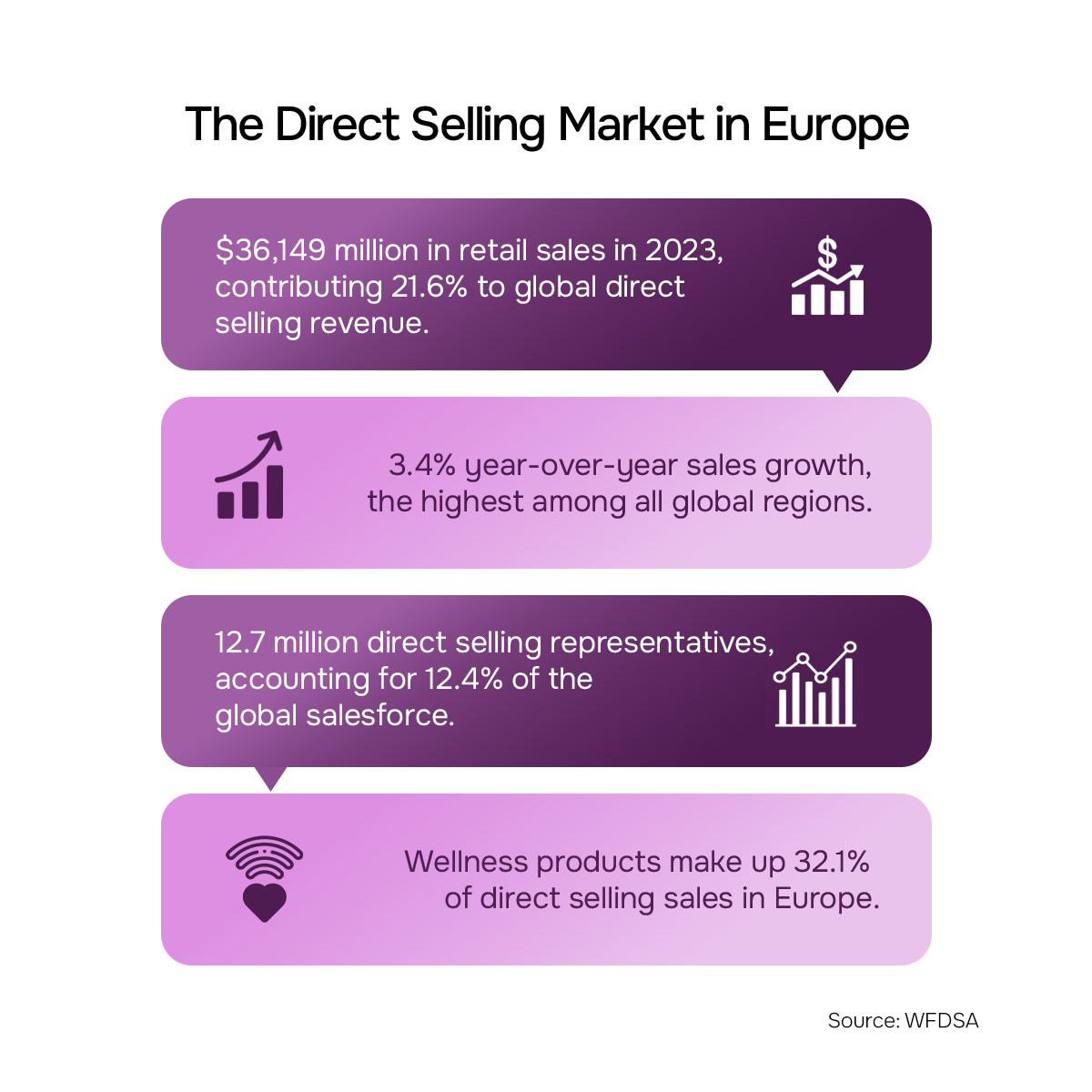 Direct selling market in Europe