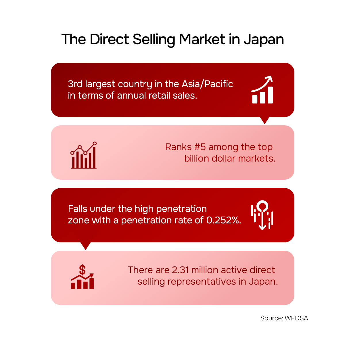 Direct selling market in Japan