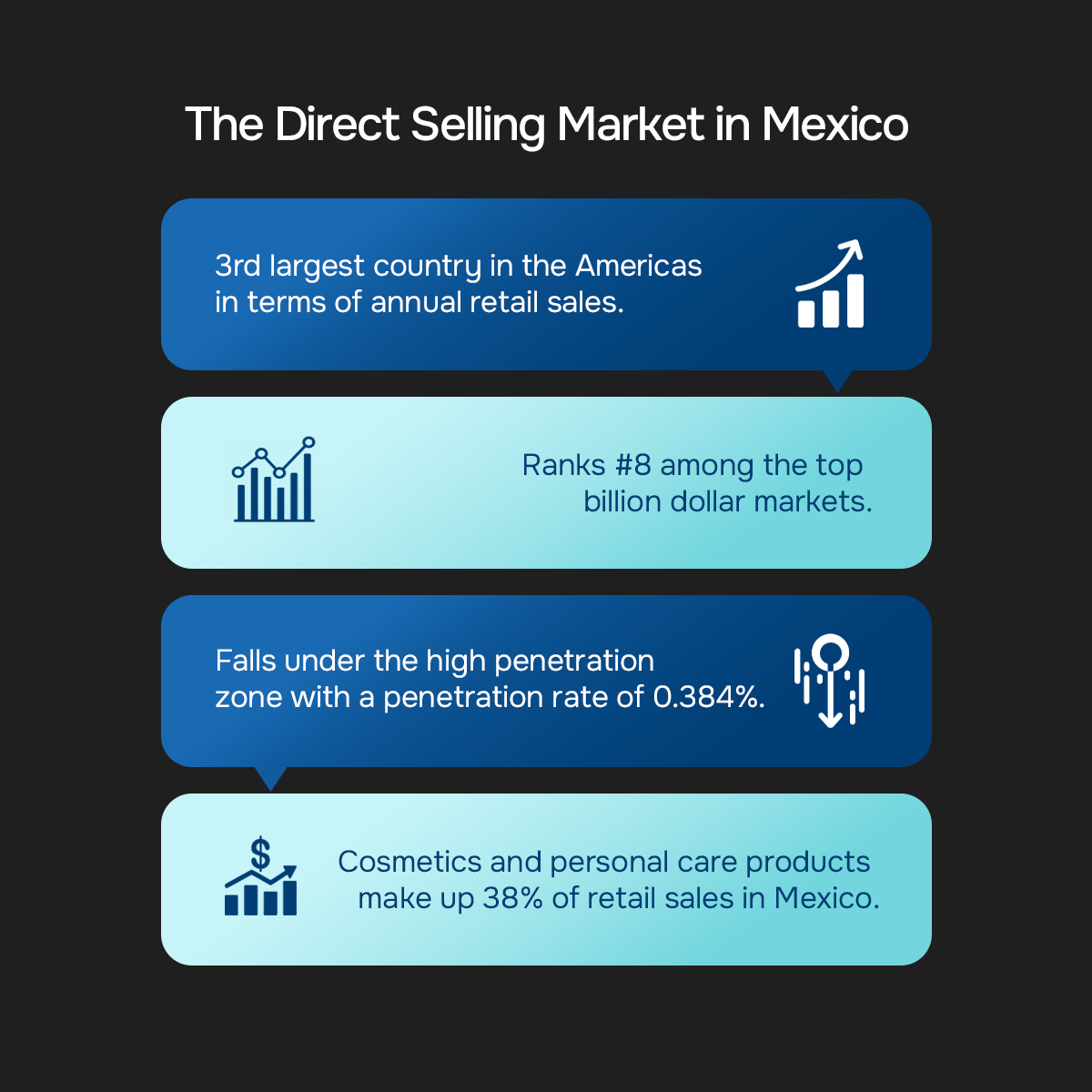 The Direct Selling Market in Mexico