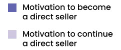 Direct Sellers 4