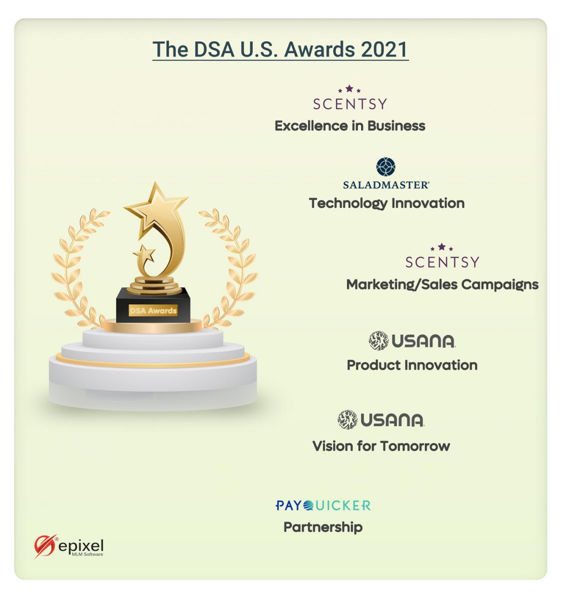 U.S. DSA awards 2021