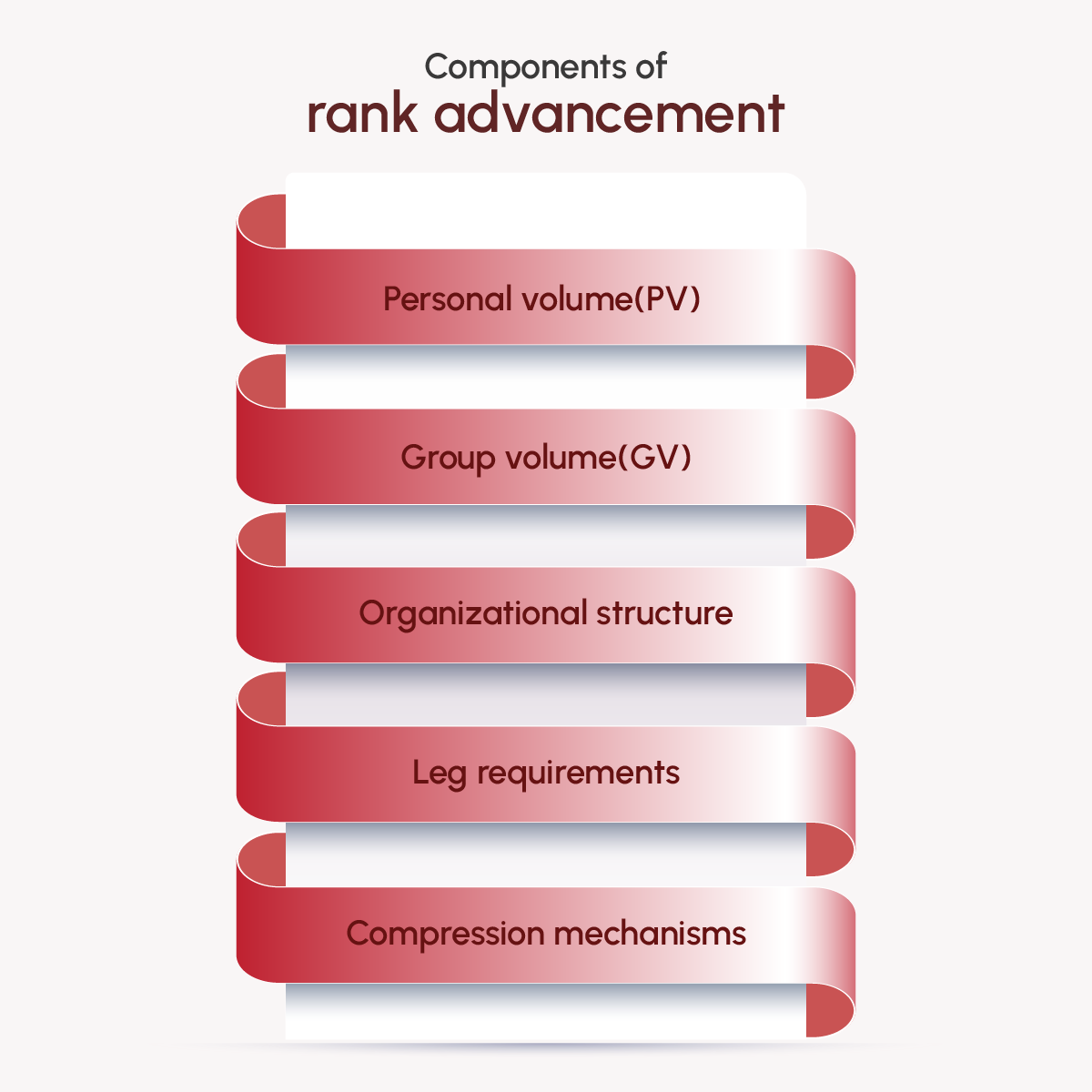 Elements of rank advancement
