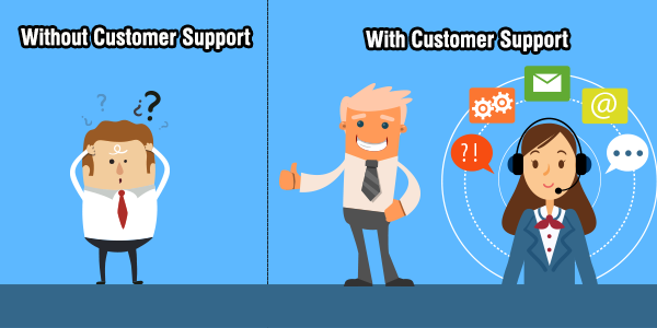 Customer support analysis