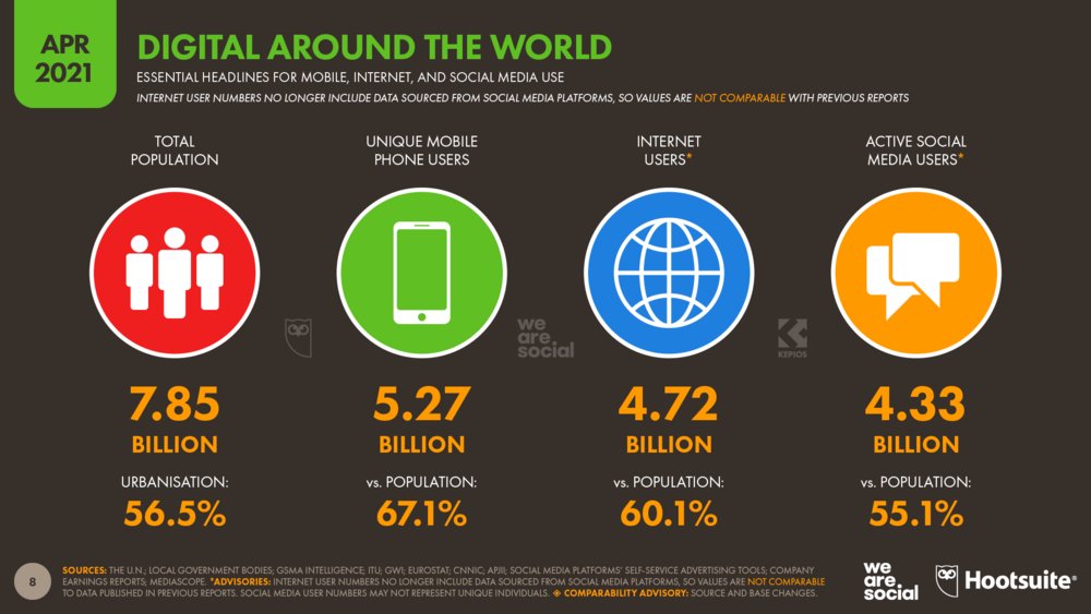 Facts and figures