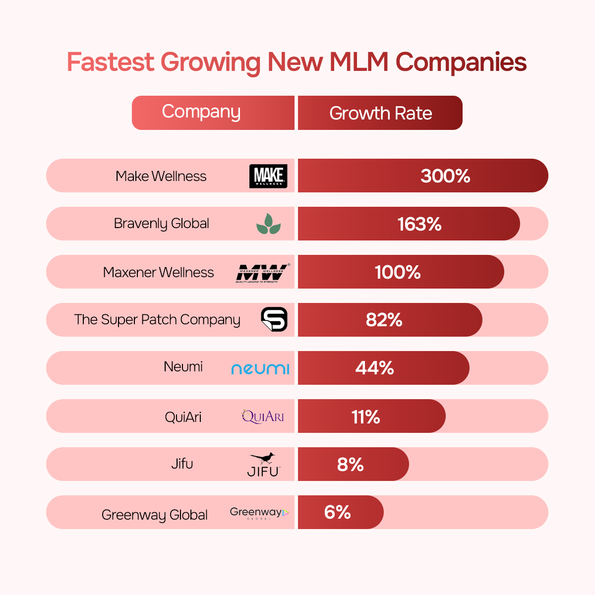 Fastest-Growing New MLM Companies
