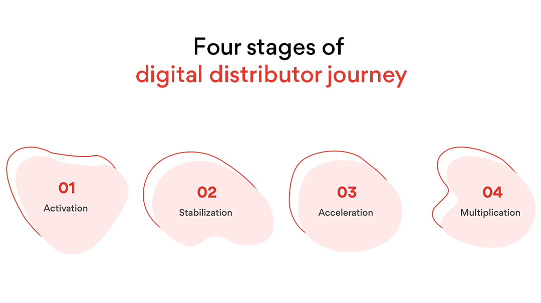 Four stages of digital distributor training