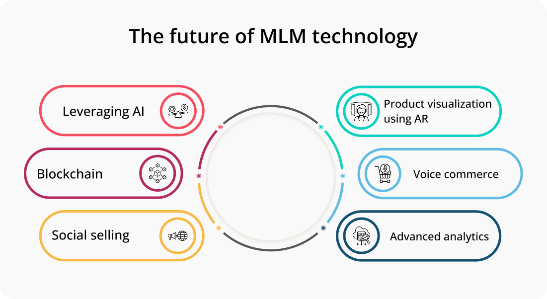 Future of MLM technology