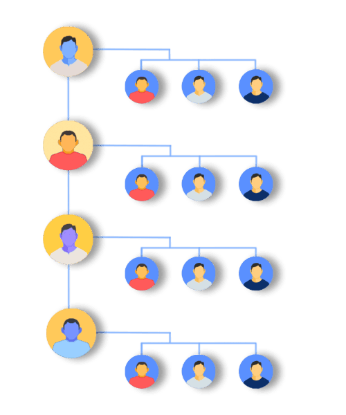 Generation MLM plan genealogy tree