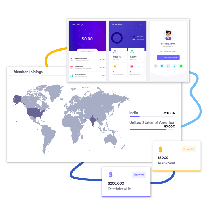 Realtime state-of-the-art dashboard