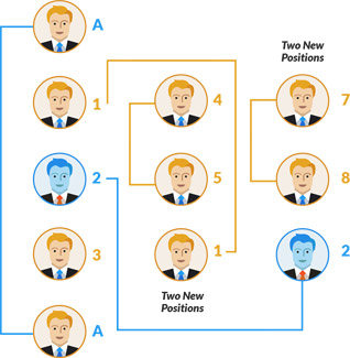 Monoline MLM Plan software