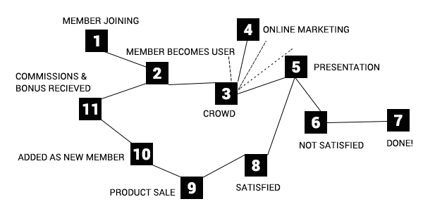 blocks for usage network