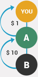 Matrix Cycle MLM Plan Matrix Cycle MLM Plan