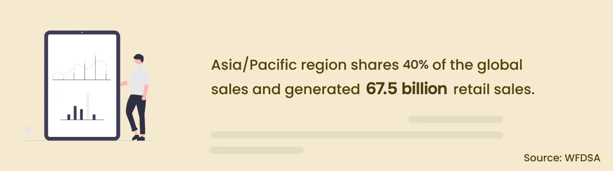 Direct selling retail sales of Asia