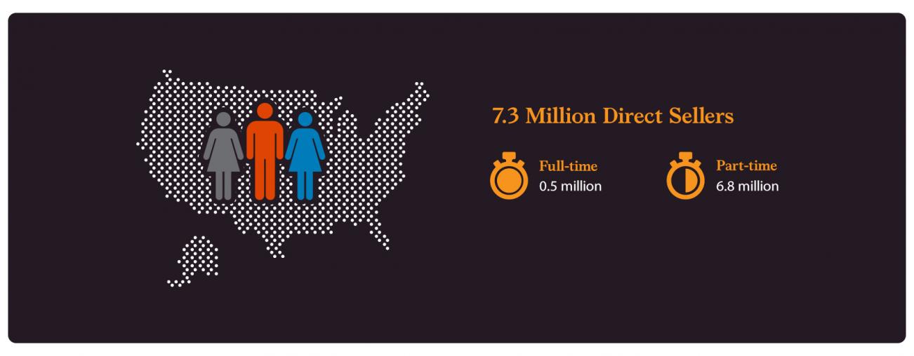 Full time and Part time Direct Sellers in USA