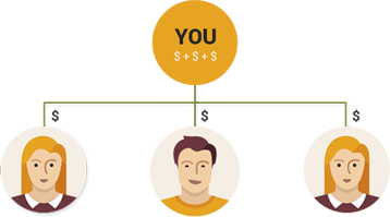 Gift Plan Sponsor Bonus Gift Plan or Donation Plan MLM Software Sponsor Bonus