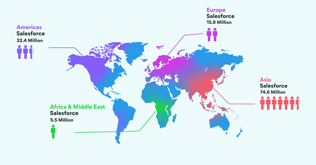 Global salesforce across regions