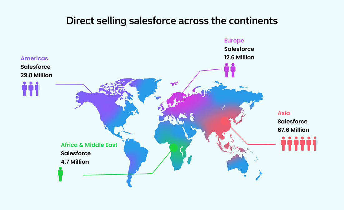 Global salesforce across regions