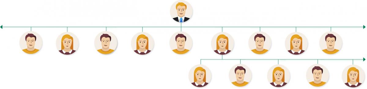 Unilevel MLM Plan Details