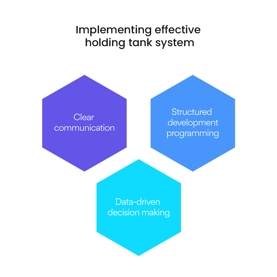 Implementation factors for holding tank systems