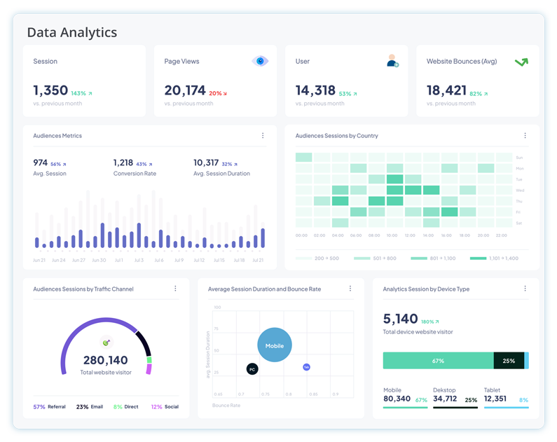 Analyze lead engagement rate across your content