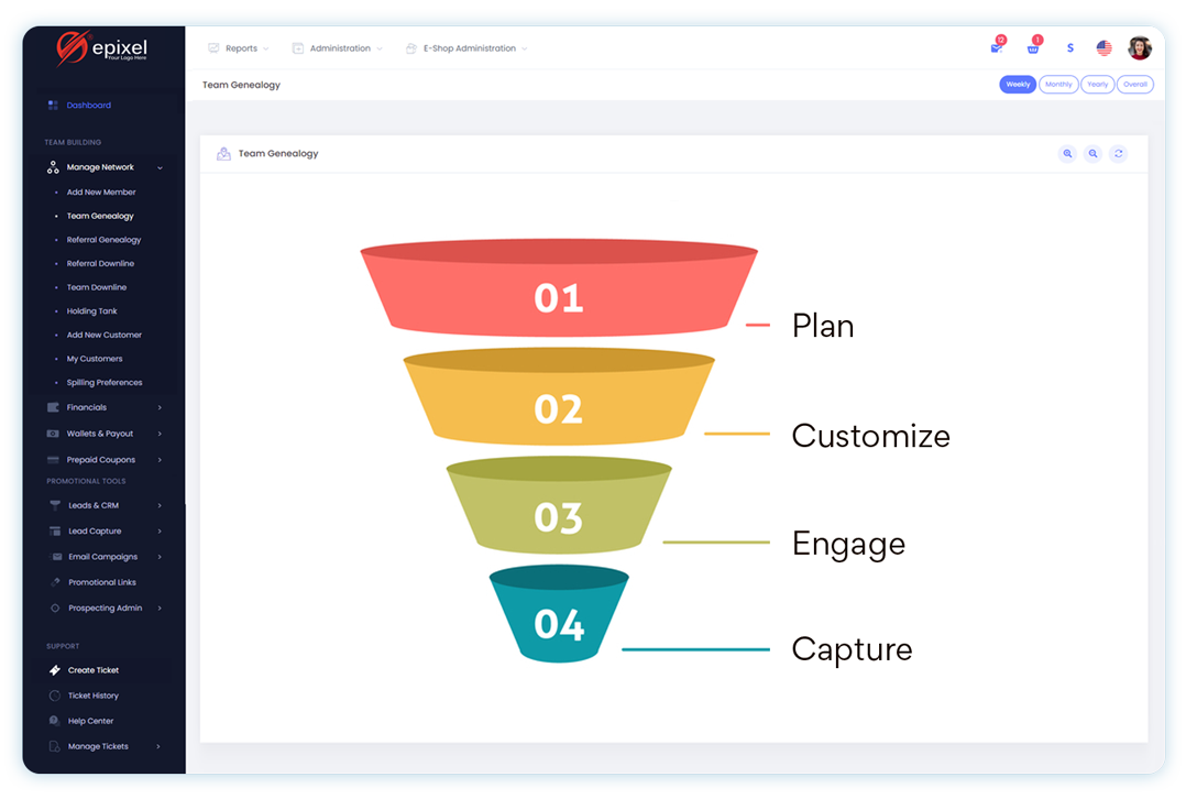 Customize your lead capture funnels