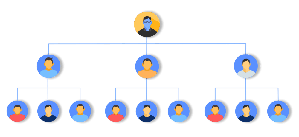 Matrix MLM plan genealogy tree