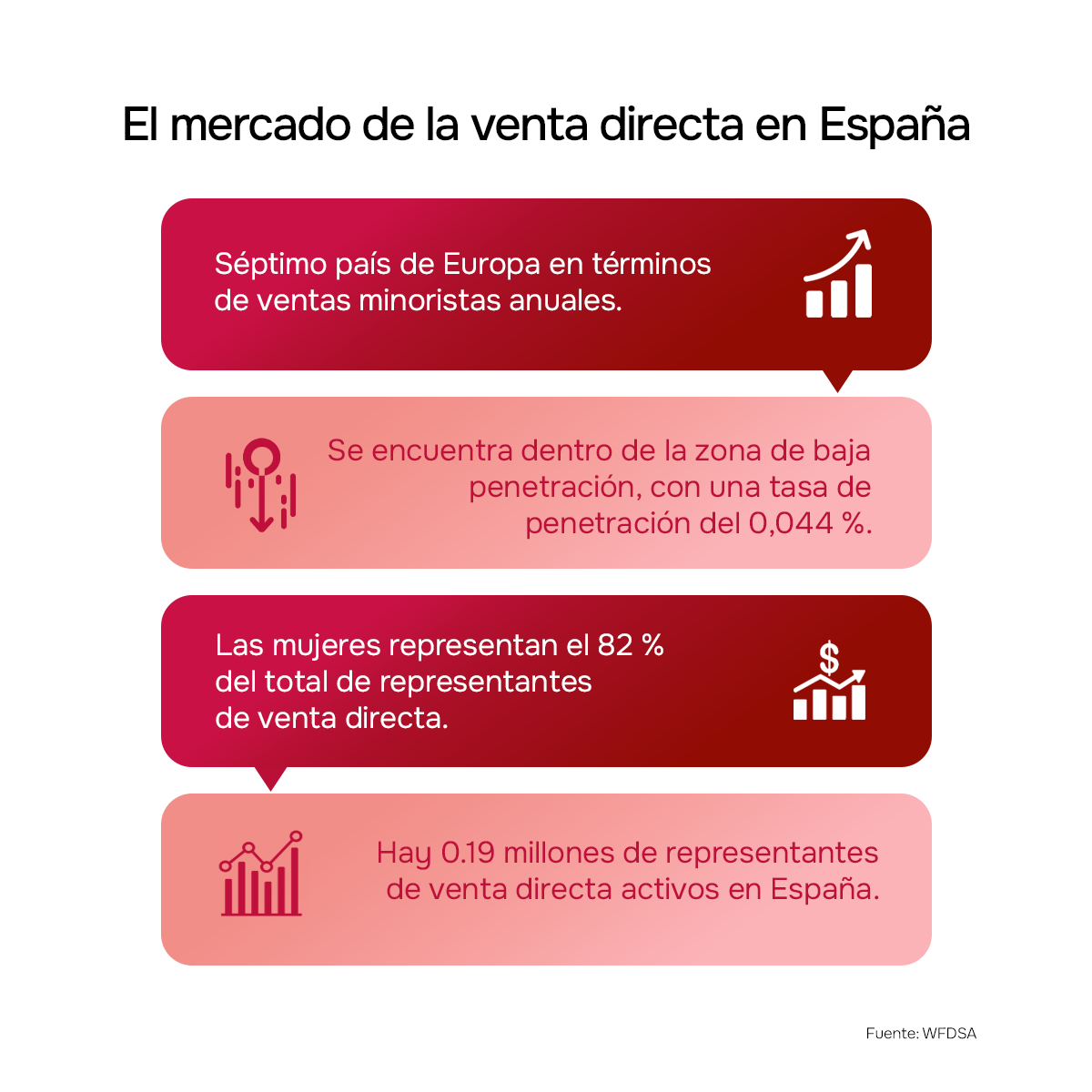 El mercado de venta directa en España