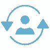 Balanced scorecard to analyze performance
