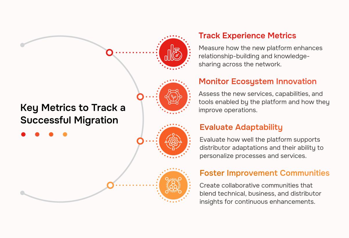 Key Metrics to Track a Successful Migration