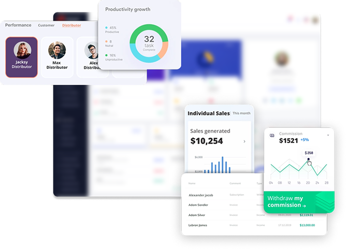 Mobile optimized dashboards
