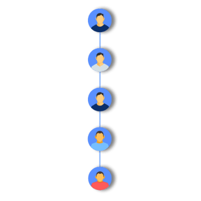 Monoline MLM plan genealogy tree