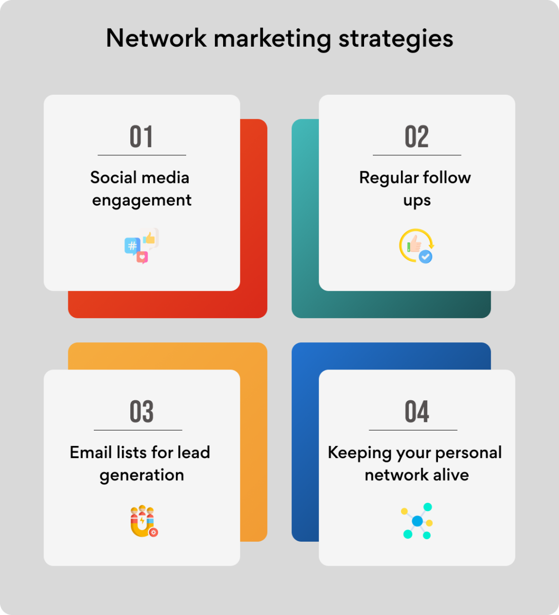 Network marketing strategies