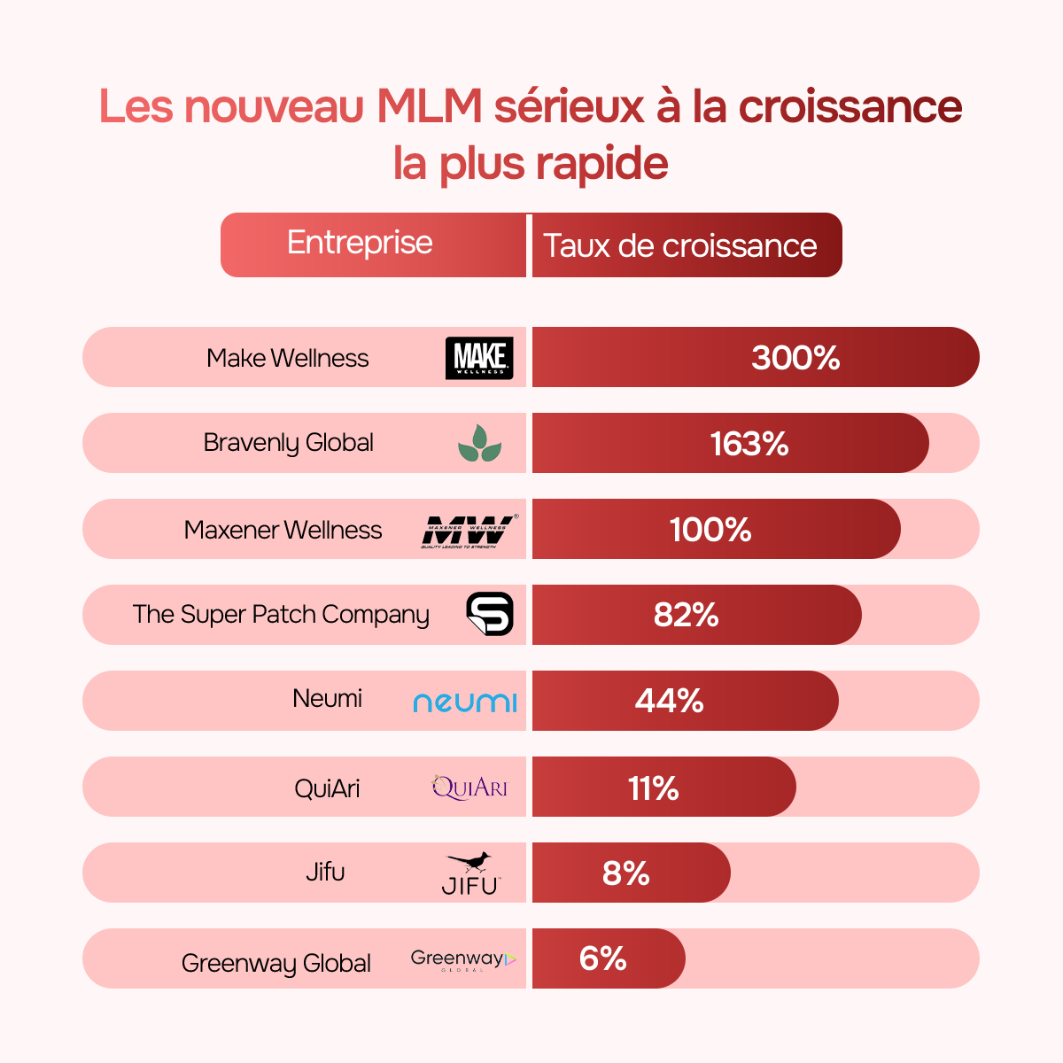 Les nouveau MLM sérieux à la croissance la plus rapide