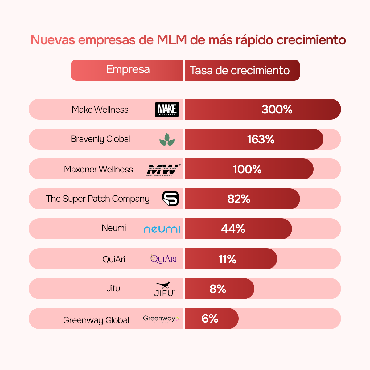 Nuevas empresas de mlm de crecimiento más rápido