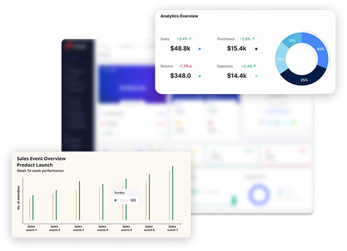 Optimize ROI