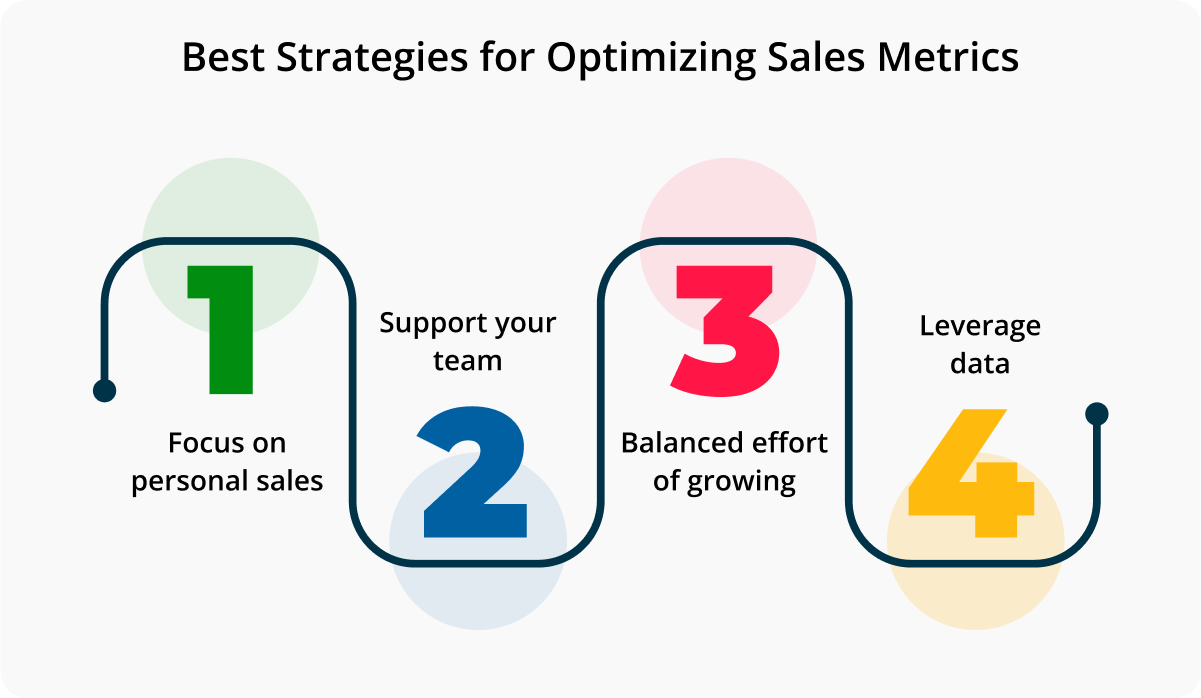 Strategies for Optimizing Sales Metrics