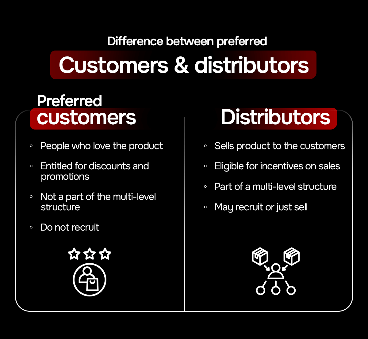 Difference between preferred customers and distributors